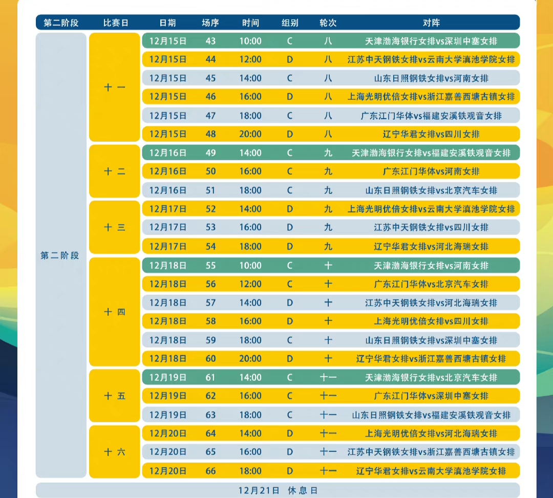 排球一场打多久(女排联赛第二阶段出炉！每队4场比赛用时5天，天津女排打响首战)