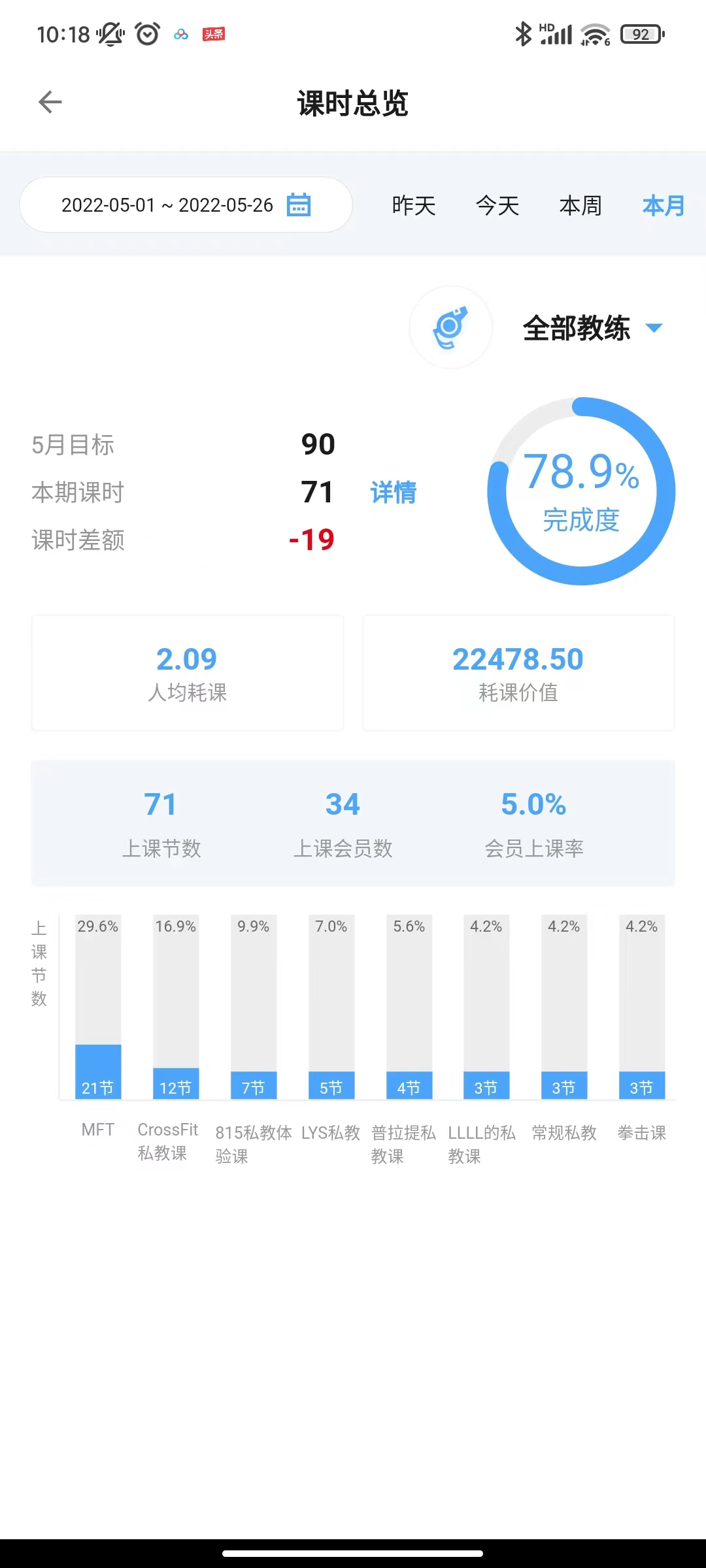 做好教练管理，就用勤鸟IVEP私教专家管理系统