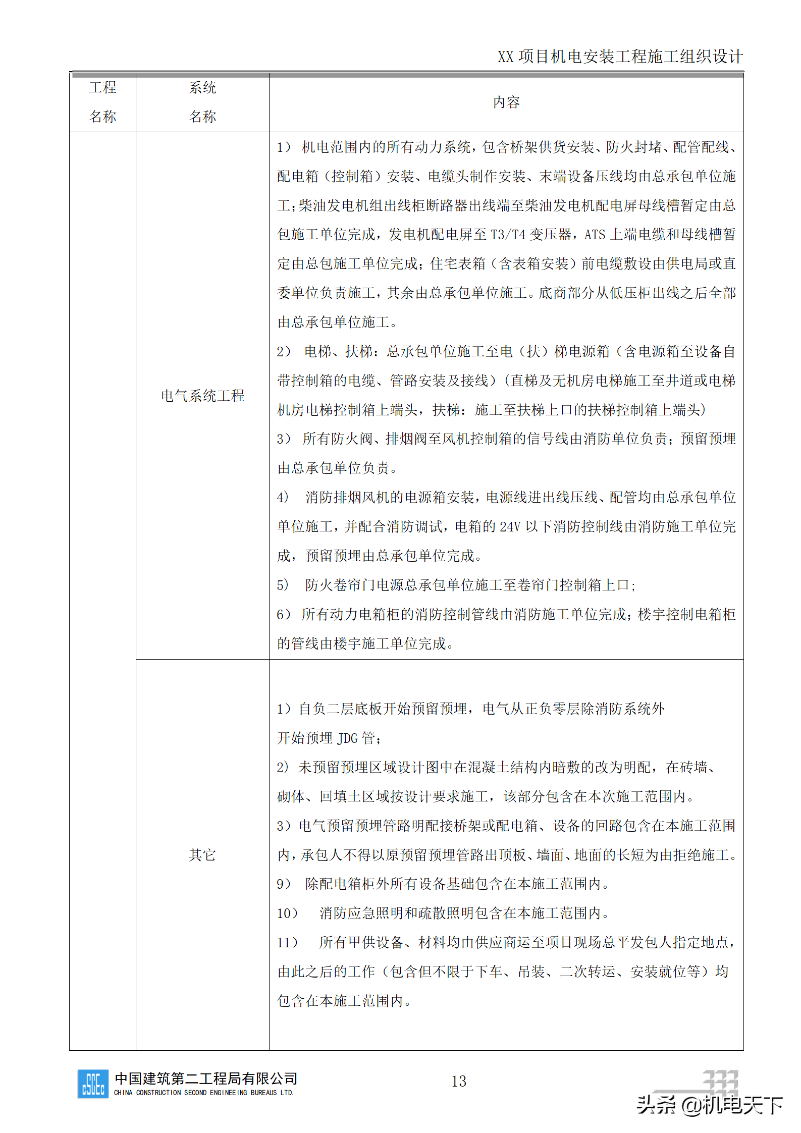 中建商业综合体机电安装工程施工组织设计word版 282页可下载