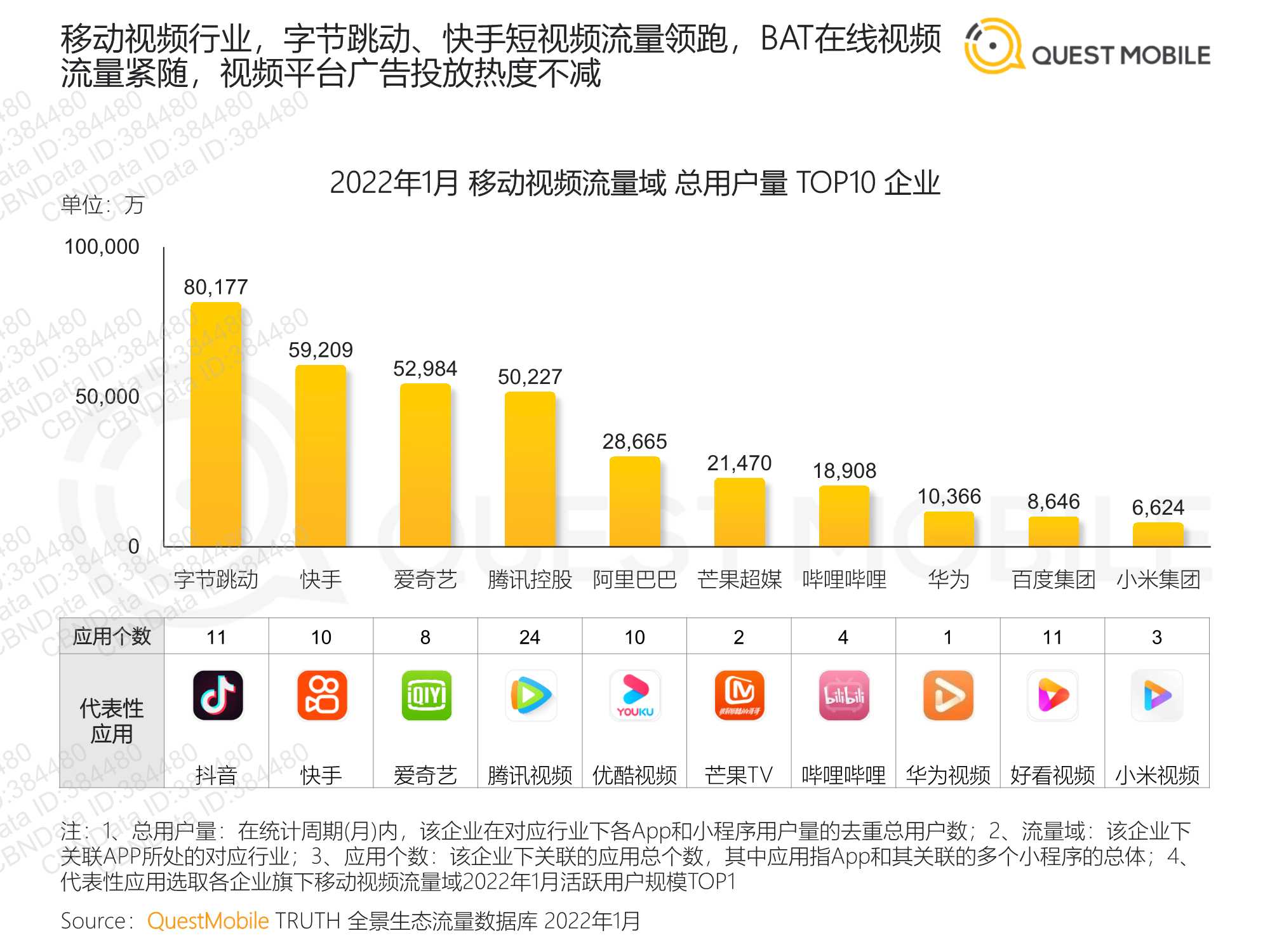 QuestMobile2022全景生态流量春季报告