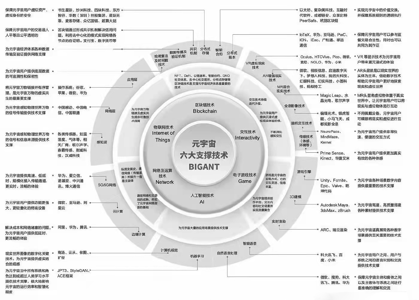 元宇宙概述（6）：区块链技术和元宇宙之间的关系