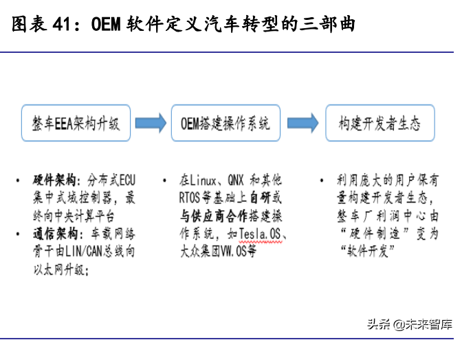 汽车行业2022年展望：站在格局重塑的起点上