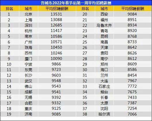 2022年平均工资,2022年平均工资是多少