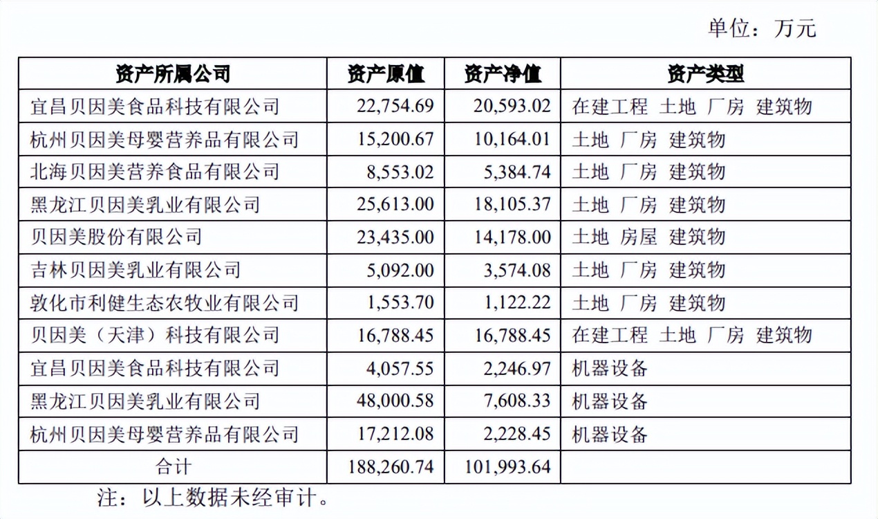 赚钱能力下滑，资产负债表恶化！贝因美路在何方？