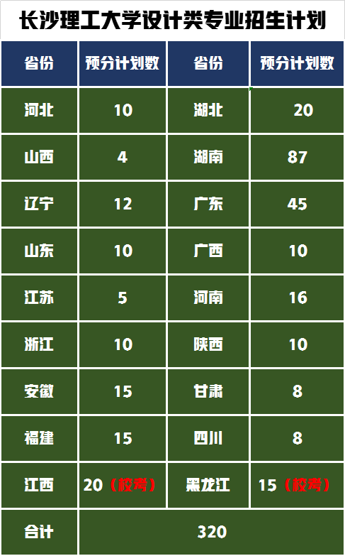 统考+校考录取410人，长沙理工大学发布2022年艺术类专业招生简章