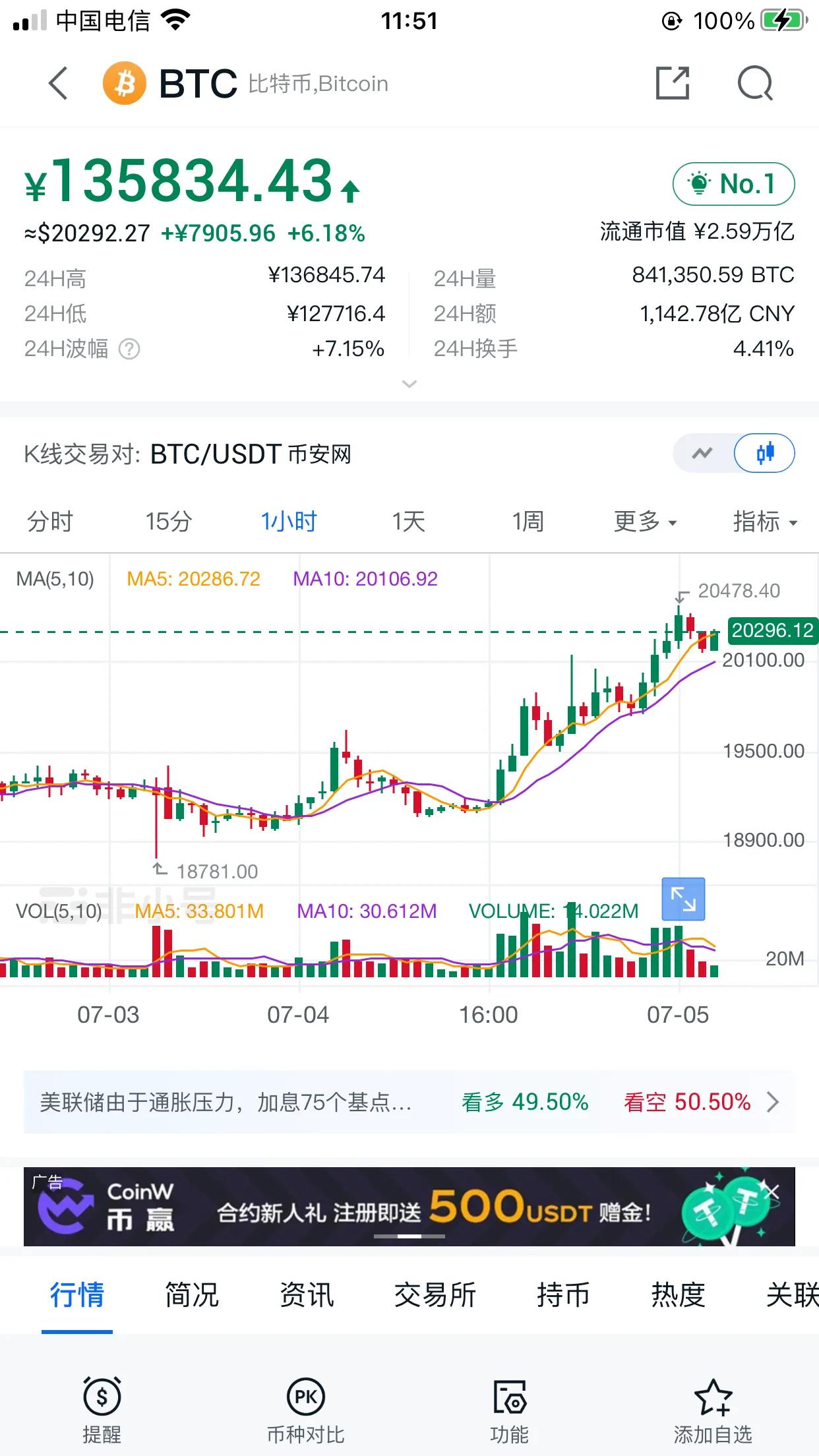 三箭资本破产，终于开始还债了？