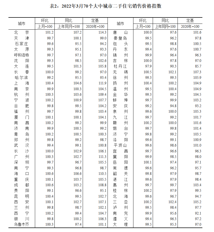 又降了！成都房贷利率最新消息，有新盘也做到了4.6%