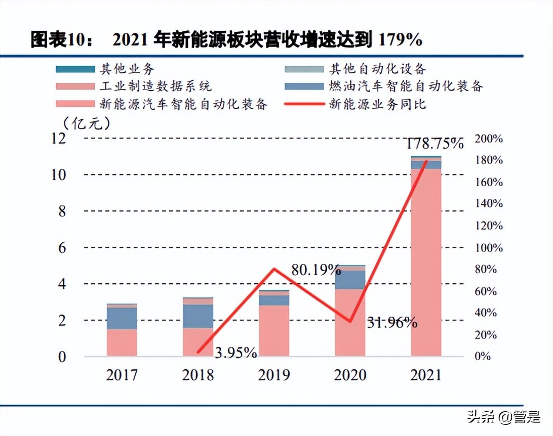 先惠技术：高自动化率领跑行业，模组PACK龙头拥抱千亿市场