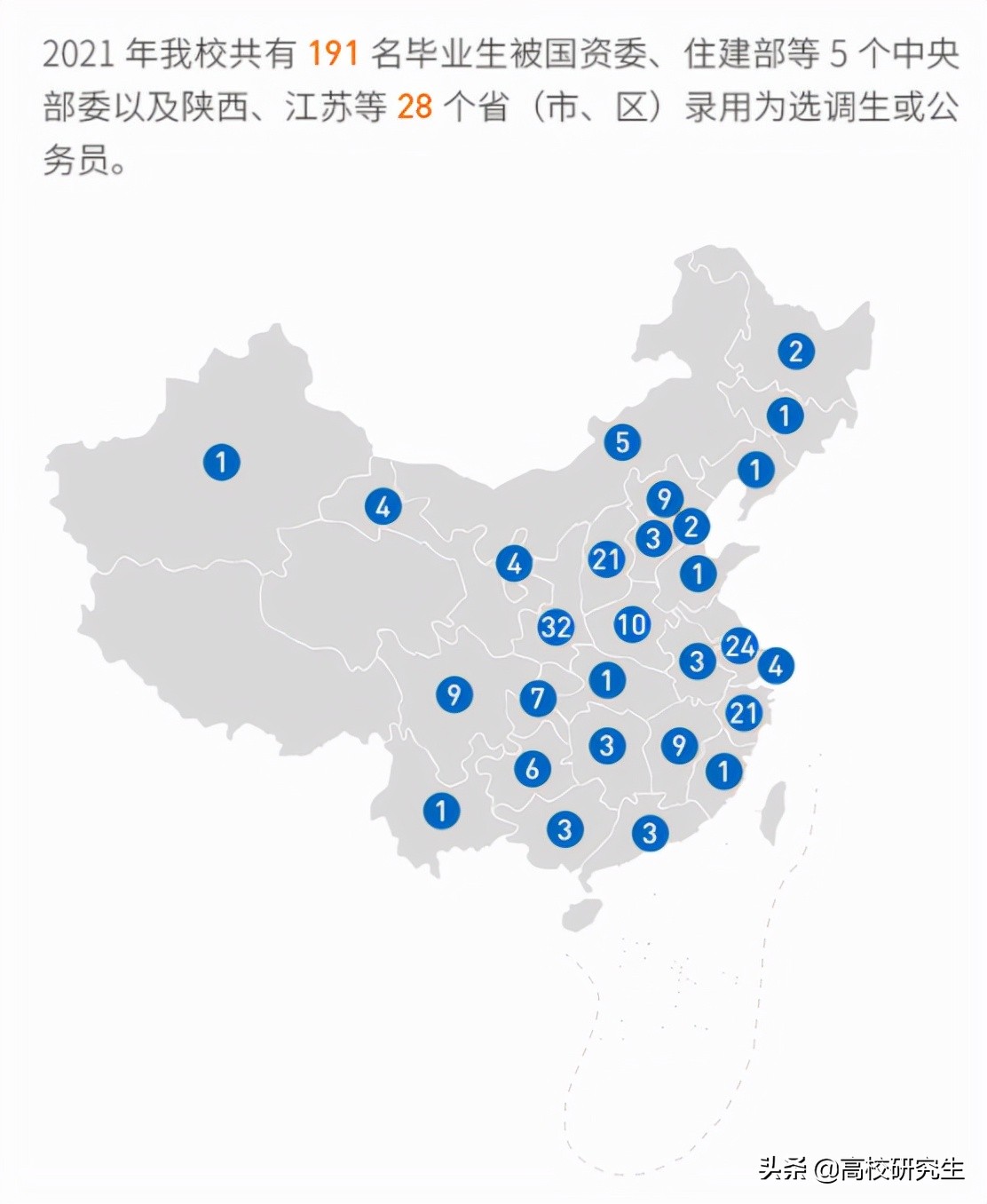 西安交大2021年就业报告：六成多本科生升学，上岸公务员人数增多