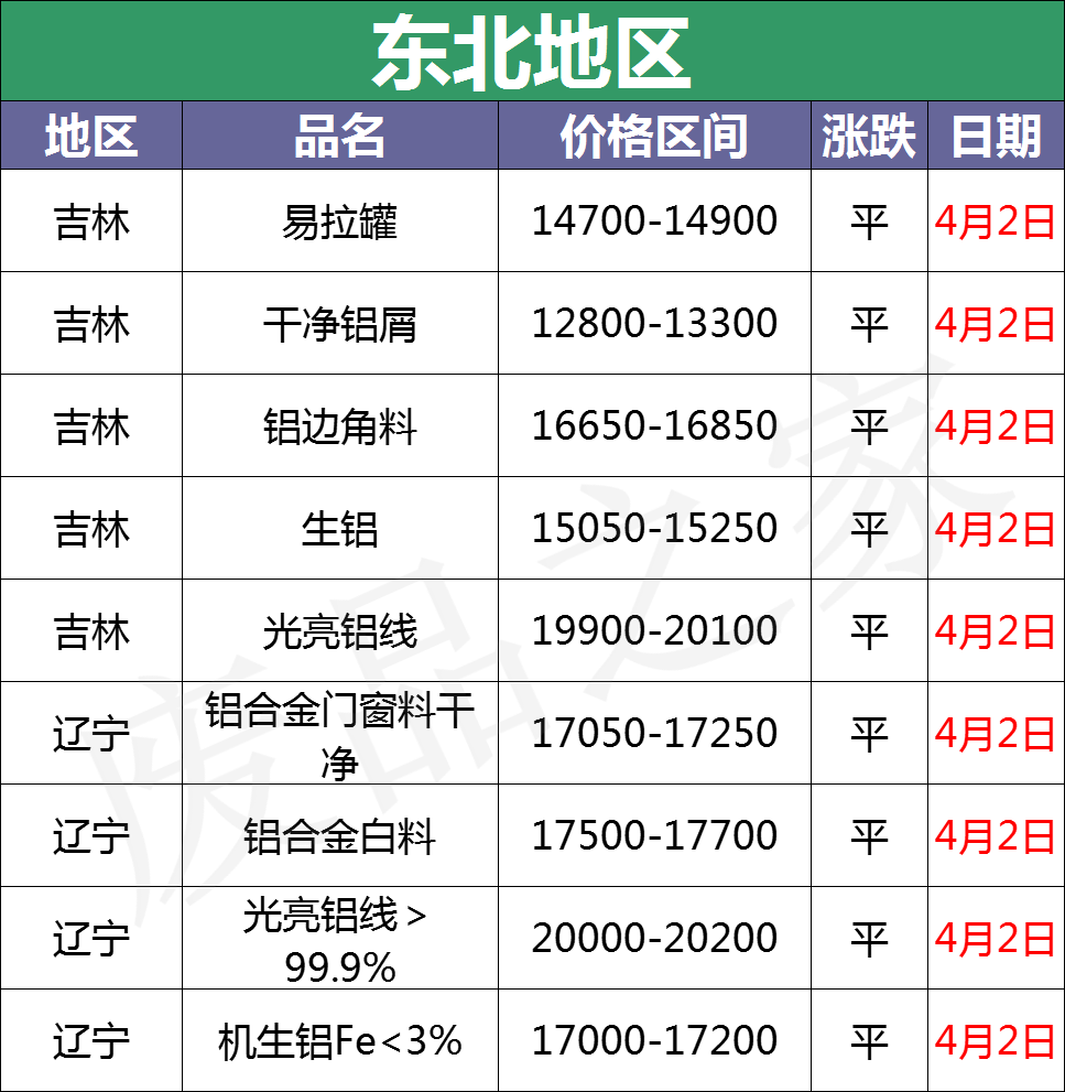 最新4月2日废铝价格汇总（附铝业厂家采购价）