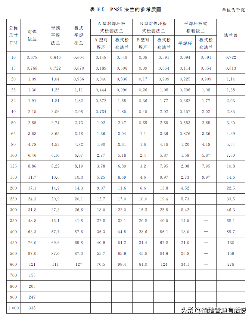 法兰盘规格尺寸表大全（pvc法兰盘规格尺寸表大全）-第1张图片-科灵网