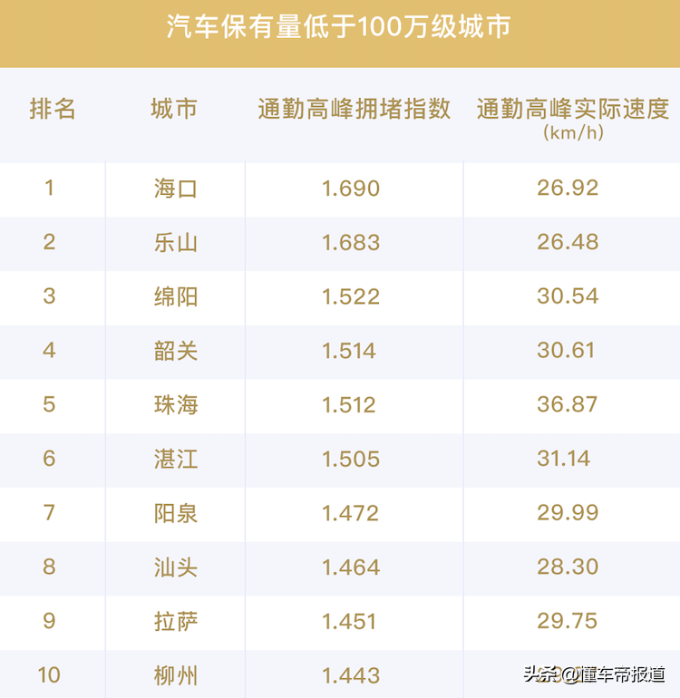 中国堵城排行榜（最新中国堵城排行榜出炉）