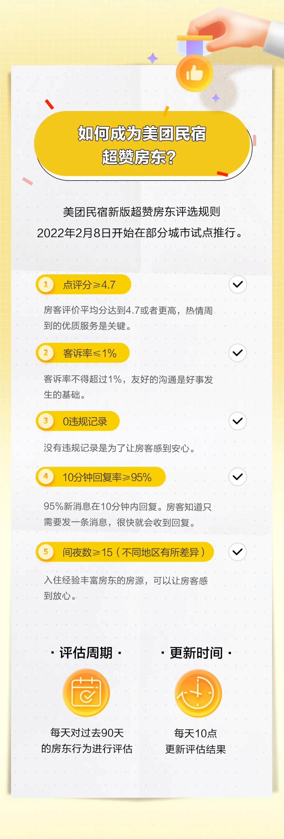 民宿创业-我是如何成为美团超赞房东？