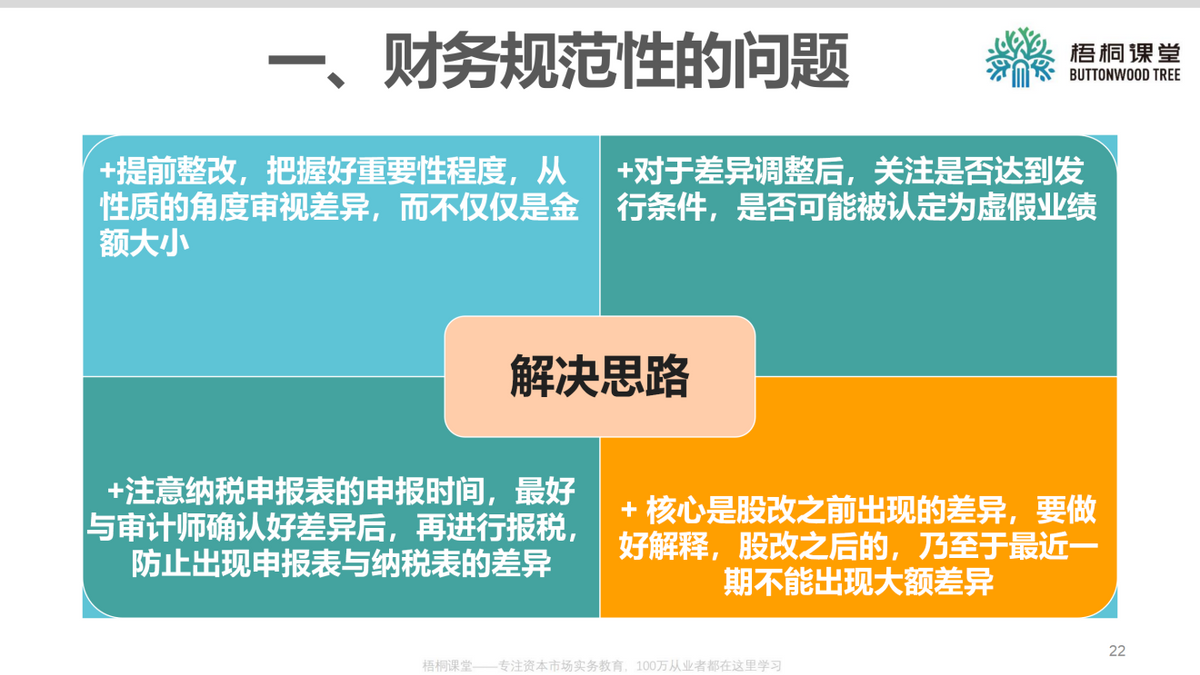 上市公司财务总监：企业上市如何进行财务规范（25案例）