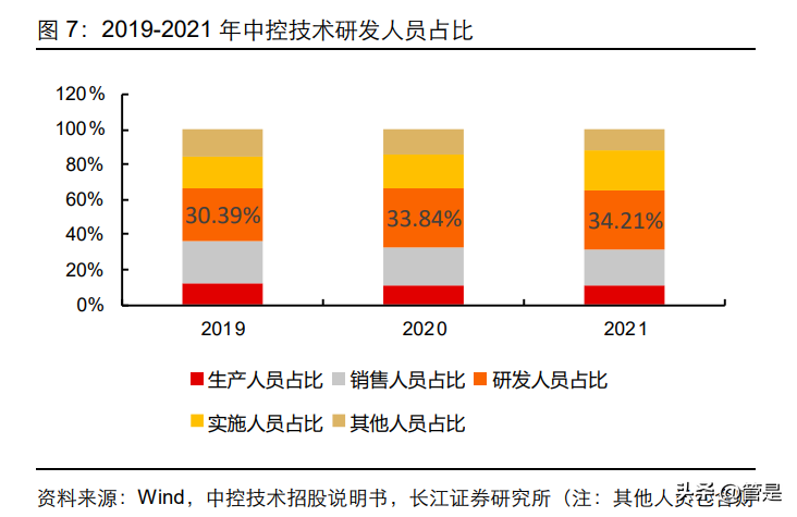 中控技术研究报告：拾级而上，终可拿云