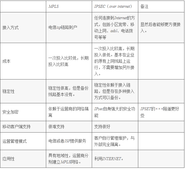 IPSec配置實例