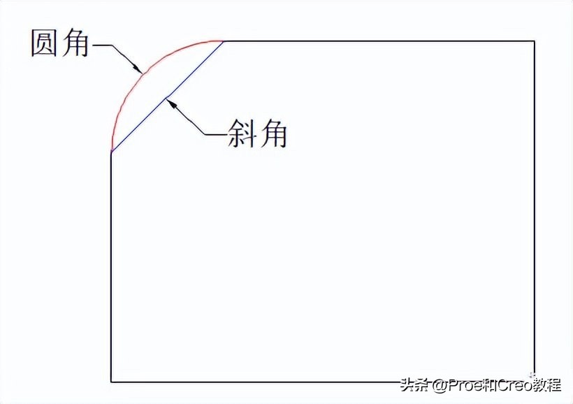 塑胶件的结构设计：倒角篇