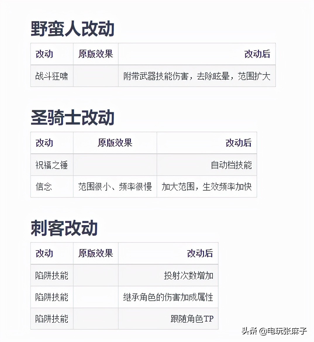 暗黑2起源战网开荒玩法（新手攻略篇）