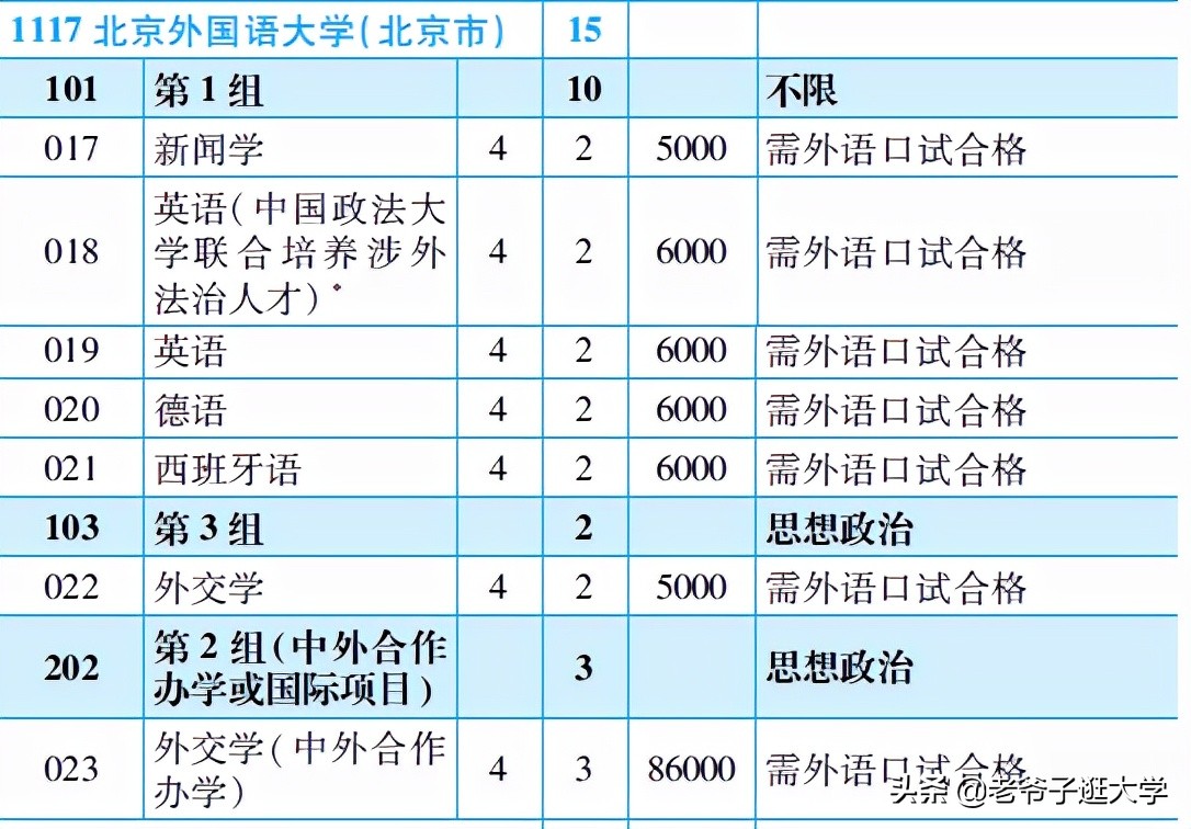 新高考100所热门高校2021年报录实况回顾·北京外国语大学