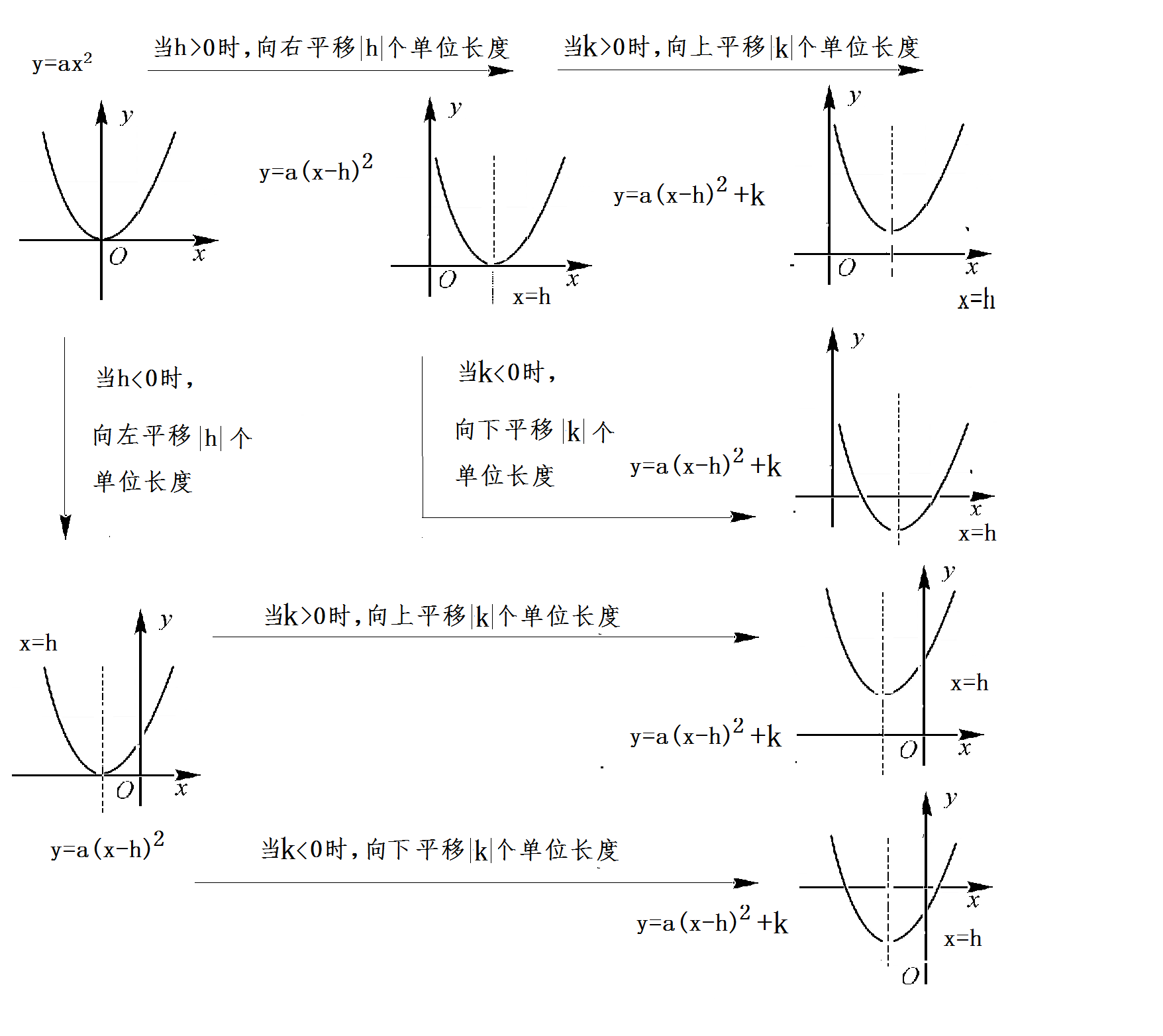 顶点式图像图片