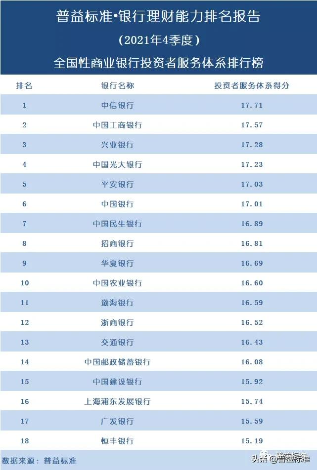 各大银行的理财产品,各大银行的理财产品哪个可靠安全