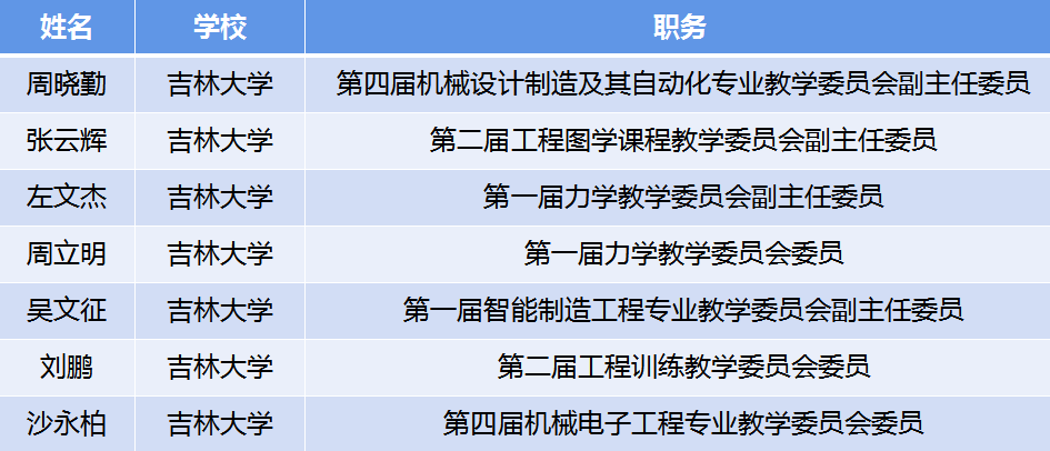 官方通知！又一“重量级”名单公布，这7人同时入选，还来自同一所大学！