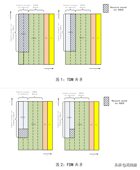 5G NR PDCCH search space