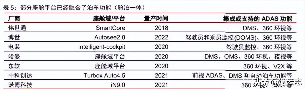 从拆解特斯拉的Model3看智能电动汽车发展趋势