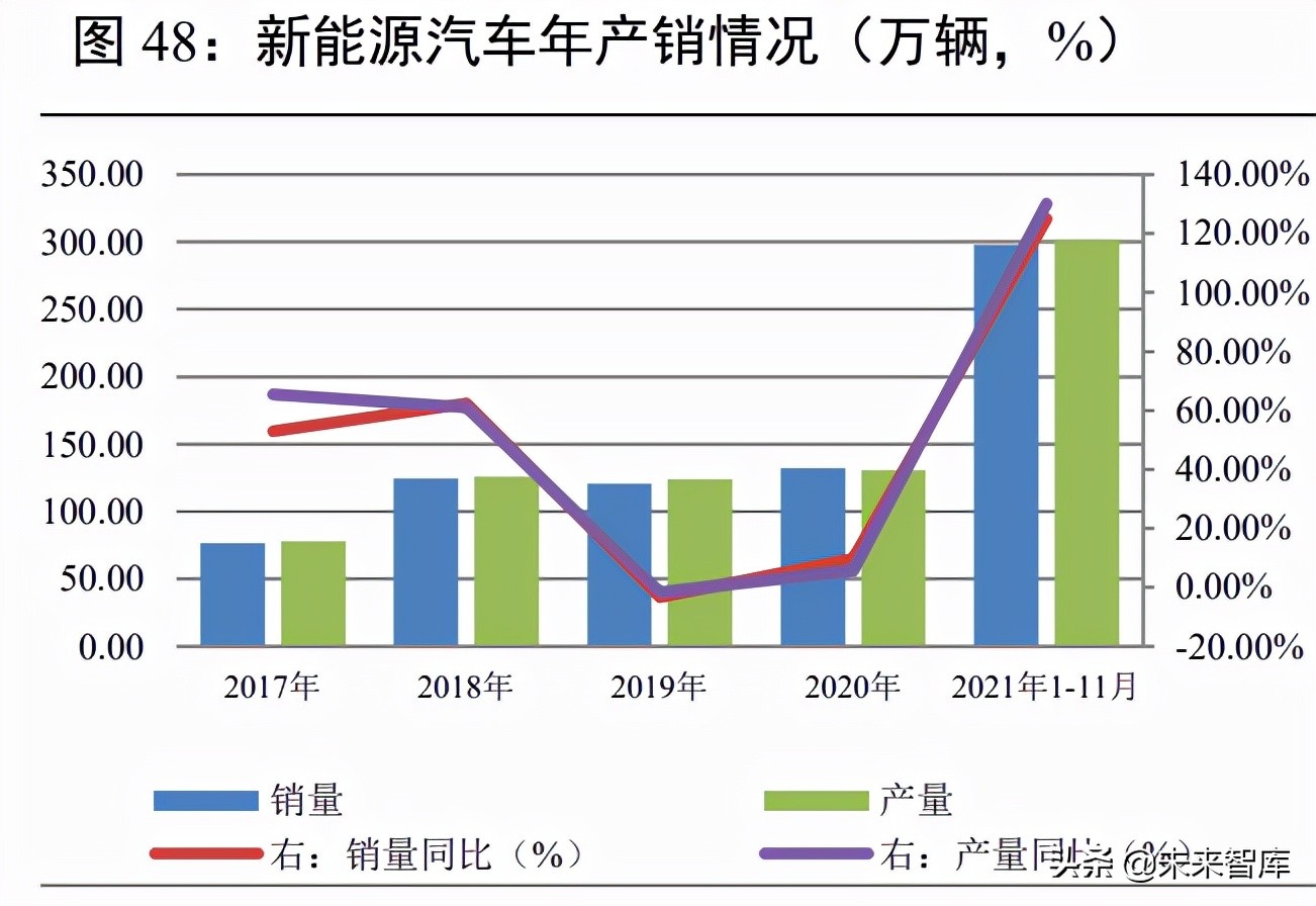 汽车行业研究：行业有望持续复苏，新能源车进入品质竞争时代