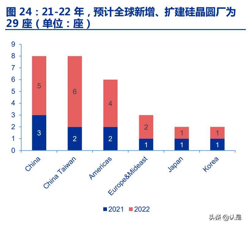 沪硅产业研究报告：国产半导体硅片航母，12英寸硅片放量释放弹性