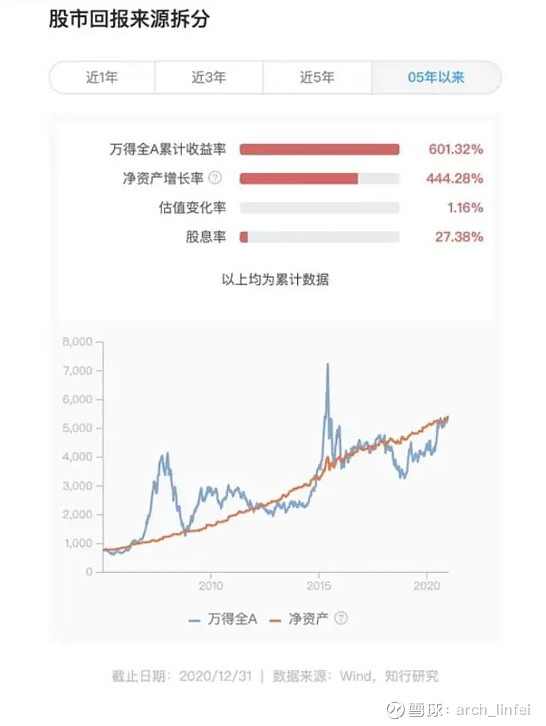 有效市场理论到底是个什么鬼？