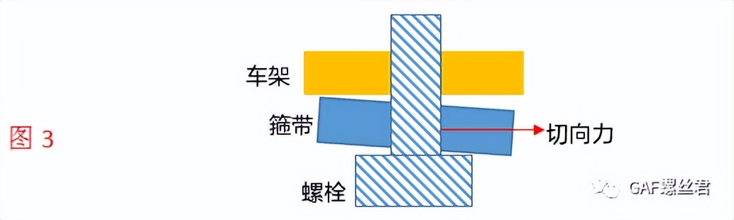 螺栓疲劳断裂的一个实例分析