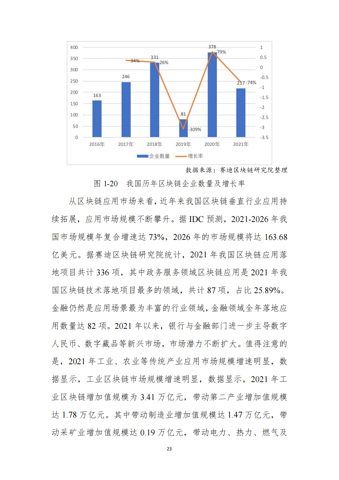 中国区块链发展白皮书—总体现状、产业发展、技术创新、行业应用