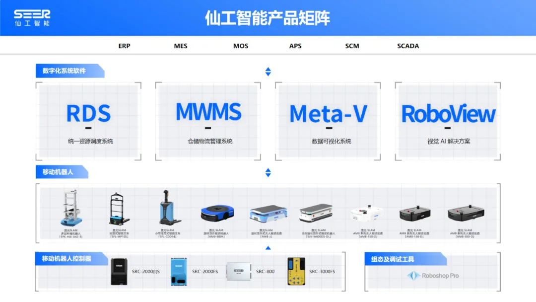 仙工智能携突破性 3D 视觉方案，切入半导体赛道