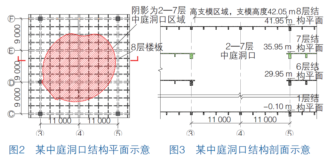 贝雷架在房建项目应用案例及计算手册