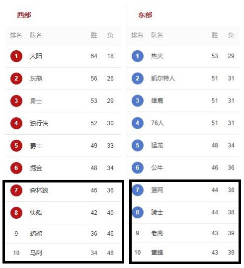 今年nba附加赛规则（2022 年 NBA附加赛：赛程和规则解释）-华海博客