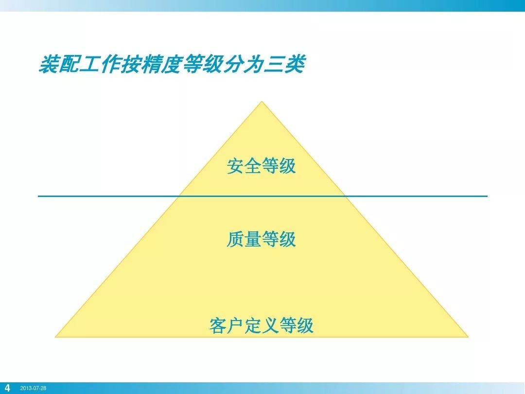 就拧个螺栓而已，竟然有这么多学问？