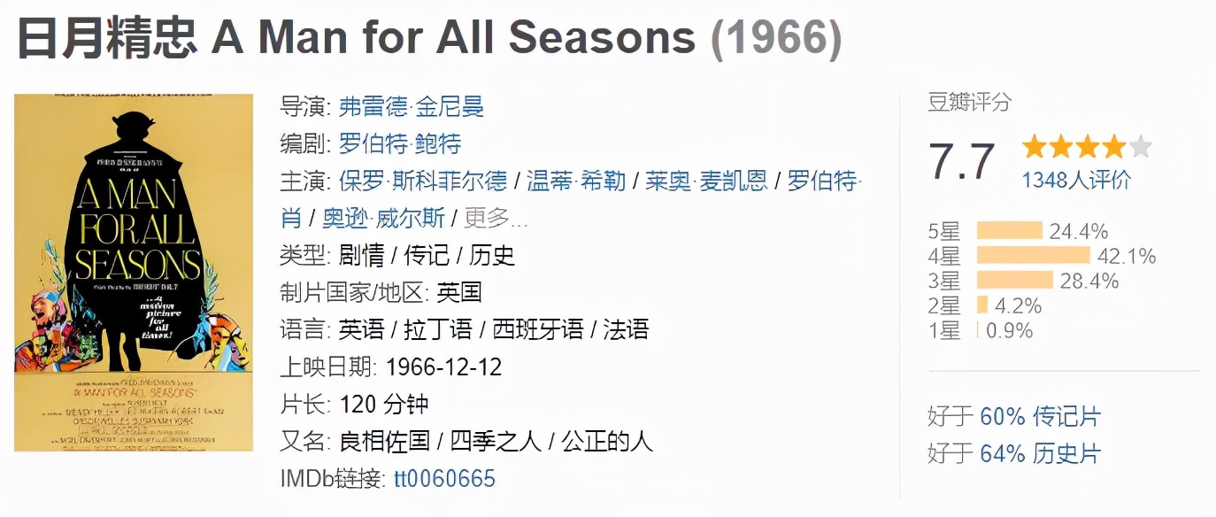 30部豆瓣高分法律电影推荐&详解