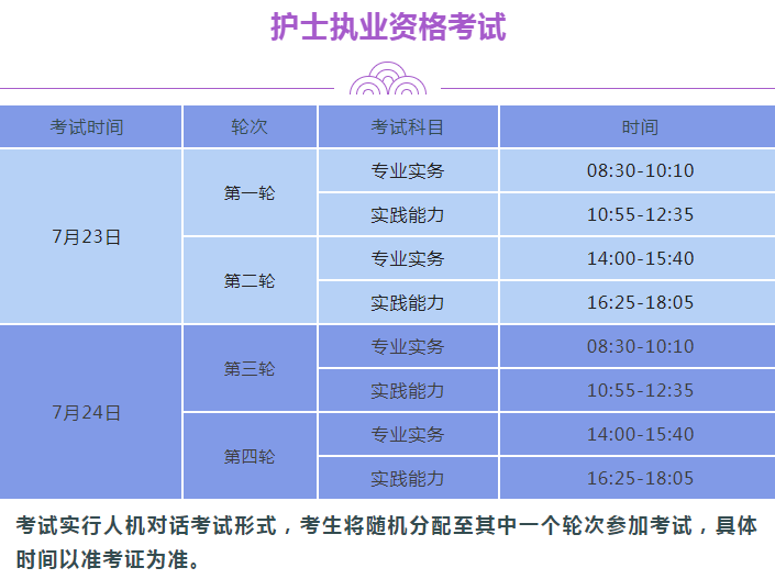 2022年卫生资格考试时间安排（2022年卫生资格考试报名时间）-第1张图片-华展网