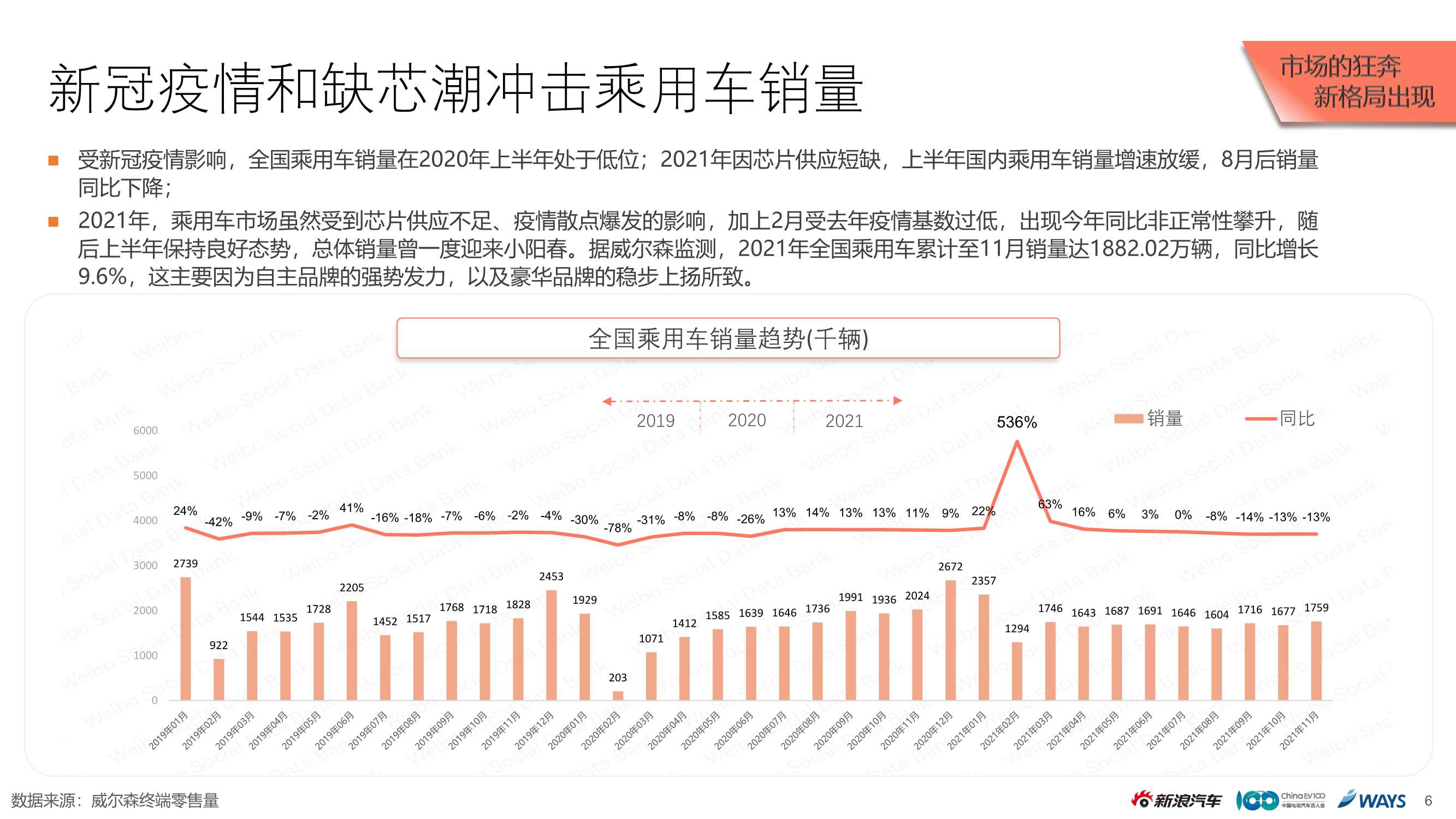 2021新能源乘用车市场白皮书（新浪汽车）