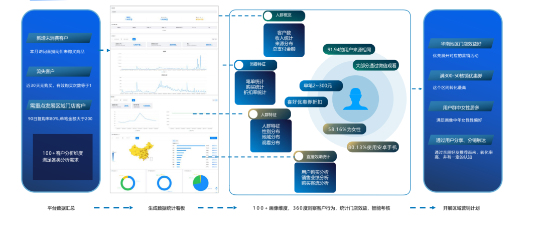 湖南经视电视直播(7天野性消费770万，它是如何出圈的？)