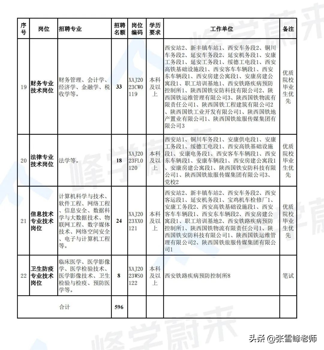 开地铁的都是什么专业毕业的（开地铁学什么专业,本科毕业吗）-第3张图片-易算准