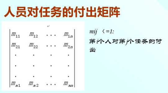 软件项目管理 7.5.项目进度模型（SPSP）