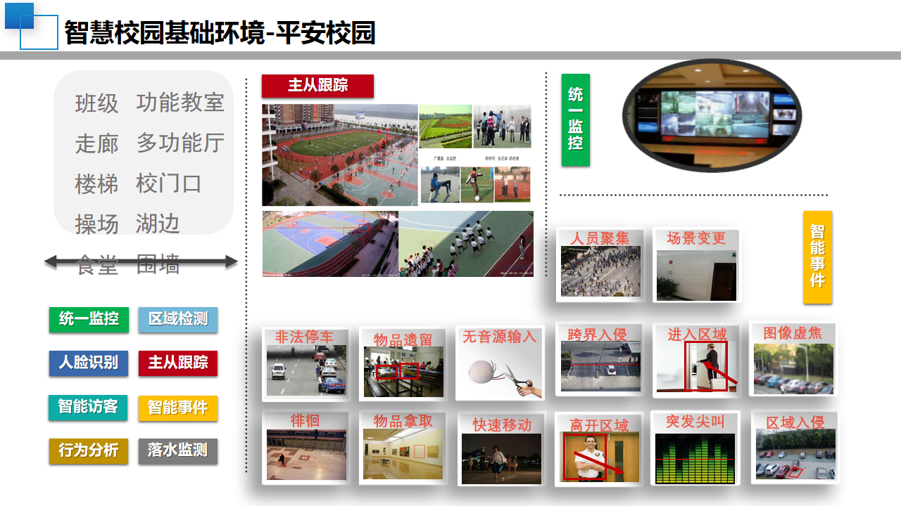 08智慧校园顶层设计规划方案-中小学学校建设设计(附PPT全文)