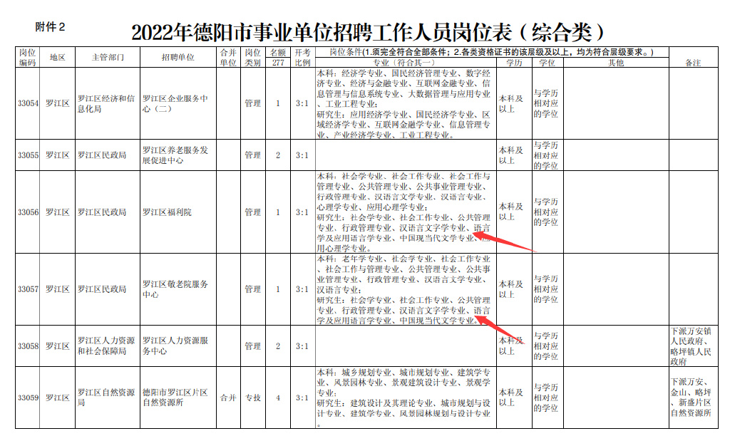 汉语言文学和小学教育哪个专业好（汉语言文学和小学教育哪个专业好点）-第15张图片-昕阳网