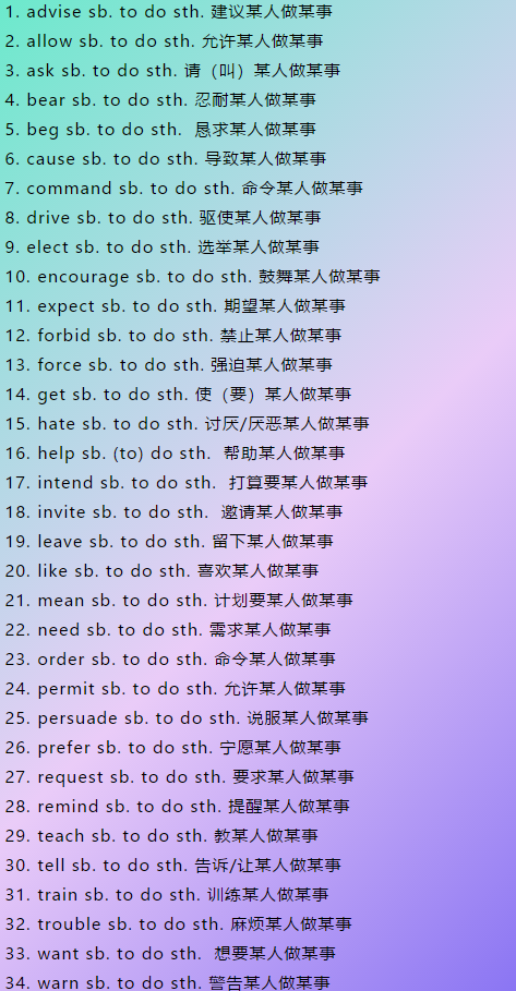 初中英语 常见英语核心短语与常考固定搭配汇总