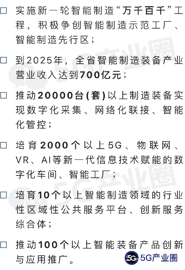 31省智能制造推进路线图（2022）