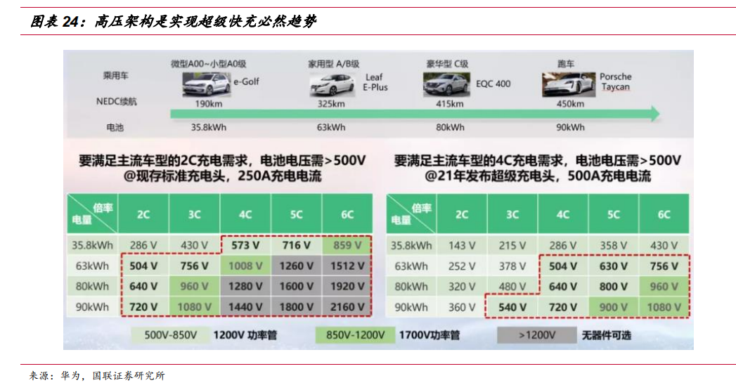 空间超1000亿！高压充电桩将成A股大机会，看看股价，还能上车