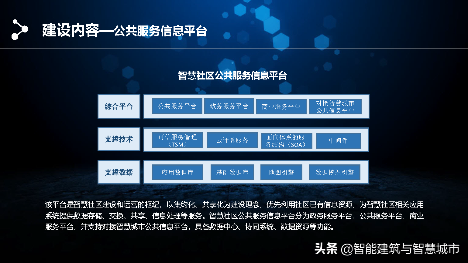 智慧社区区块链解决方案