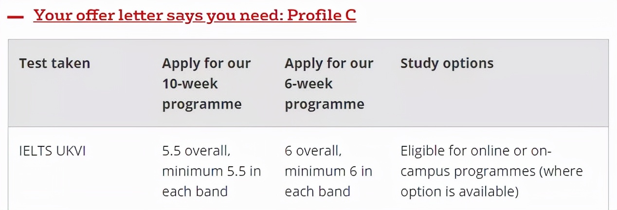 英国大学22fall语言班申请更新（上）：和雅思say bye的机会有